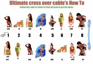 how_make_crossovercable